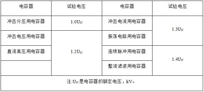 AGH (K1H) 高压脉冲电容器(图1) AGH (K1H) 高压脉冲电容器(图1)